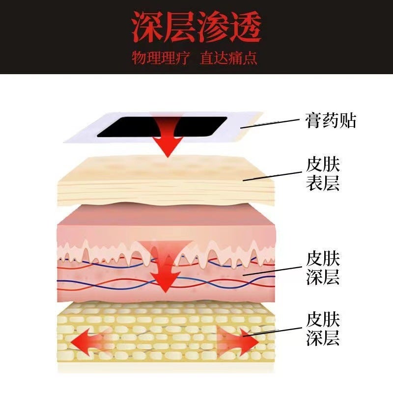 Plaster Patch For Cervical Spine, Shoulder And Joint Pain, Discomfort, Strain, Waist Pain Plaster Patch, Running Jianghu Street Stall Plaster - Image 5